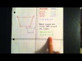 Transformations in Geometry