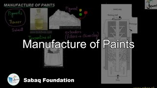 Manufacture of Paints