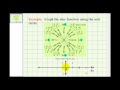 Understanding the Sine Function through the Unit Circle