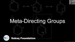Meta-Directing Groups