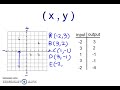 Exploring Ordered Pairs in Writing and Graphing