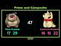 Exploring Prime and Composite Numbers