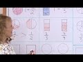 Comparing Fractions with Visual Models