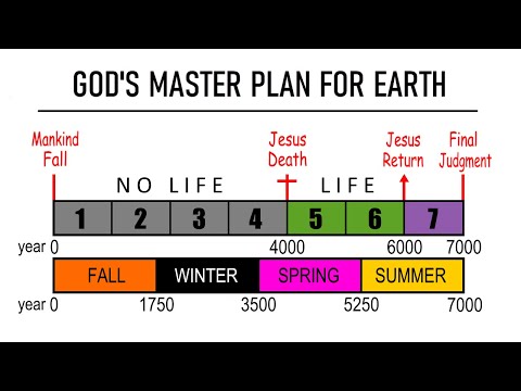 THE YEAR 🌍| God's Master Plan for Earth Foretold (Mini Documentary)