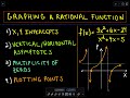 Graphing Rational Functions Concepts