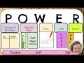 Exploring the POWER Writing Process