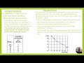 Understanding Demand and Quantity Demanded