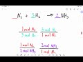 Understanding Coefficients in Chemical Equations
