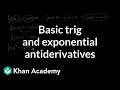 Antiderivatives and Their Properties