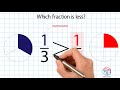 Comparing and Visualizing Fractions
