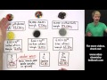 Counting Atoms and Moles: A Deep Dive