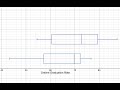 Data Input and Box Plot Techniques in Desmos