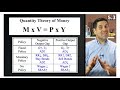 Macroeconomic Concepts and Relationships