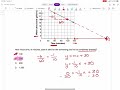 Algebra and Function Concepts Review