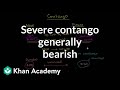 Understanding Contango and Its Market Implications