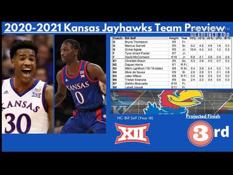 20315 2020 2021 Kansas Jayhawks Basketball Team Preview