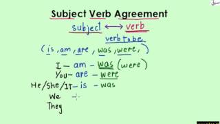 Subject-Verb Agreement Part 2 (explanation with examples)