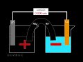Electrochemical Cell Concepts