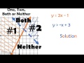 Solving Systems of Inequalities by Graphing