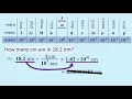 Metric System Conversions and Exponents