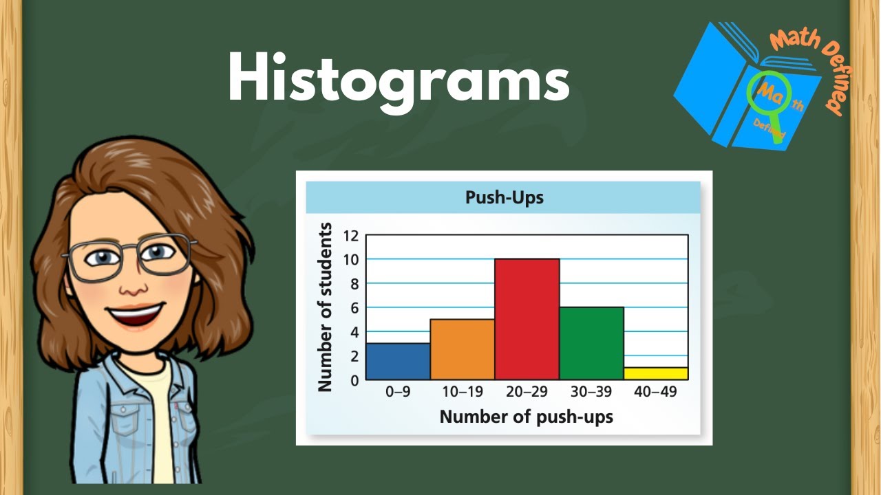 Understanding Histograms