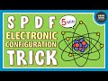Understanding Electronic Configuration