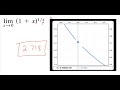 Approximating Limits Graphically