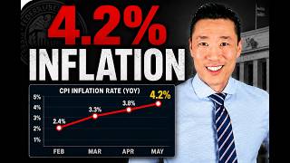 Inflation is Surging Again