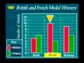 Exploring Double Bar Graphs