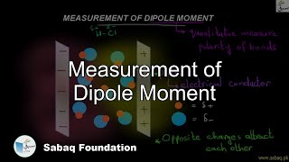 Measurement of Dipole Moment