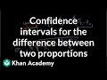 Confidence Intervals and Proportions