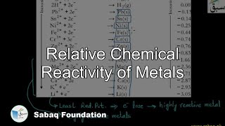 Relative Chemical Reactivity of Metals