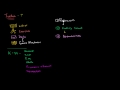 Khan Academy and Its Impact on Education