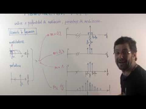 Am Indice Modulaci N En Dominio Frecuencia Am Tecnolog A De