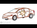 Understanding Car Insurance