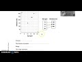 Exploring Functions and Relations