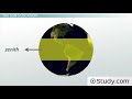 Understanding the Tropics and Sunlight