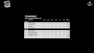 MCC KC Premier League 2025 - Day 4