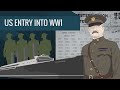 US Involvement in World War I
