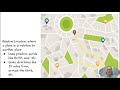 Themes of Geography Assessment