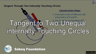 Tangent to Two Unequal internally Touching Circles