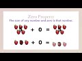 Exploring Addition Properties in Mathematics