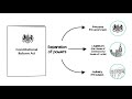 Understanding the Legal System in the UK