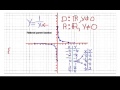 Domain and Range of Functions