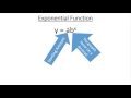 Exponential Functions from Percent Change