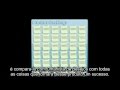 Scrum Roles and Practices