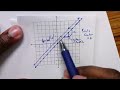 Dilation of Lines and Points