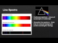 Understanding Line Spectra