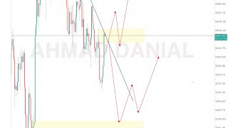 Gold analysis