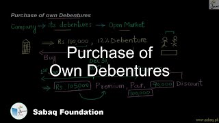 Purchase of Own Debentures